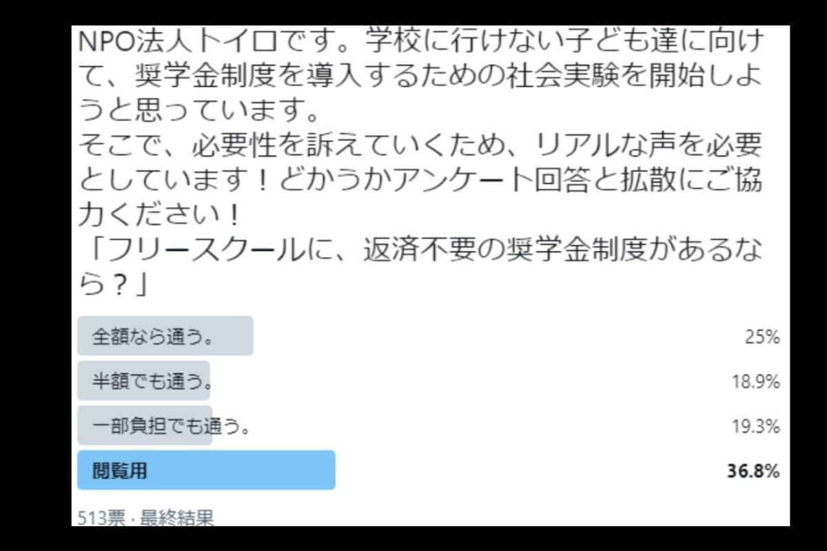 キャンペーン7日目。予想以上に多くの方がマンスリーサポータになってくださり、うれしい限りです！のメインビジュアル