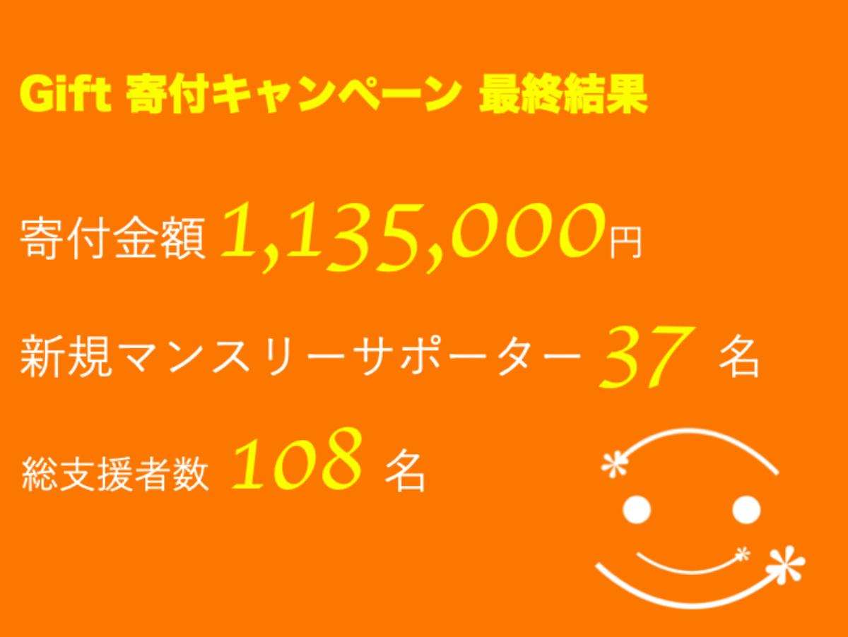 寄付キャンペーンのご報告とお礼のメインビジュアル