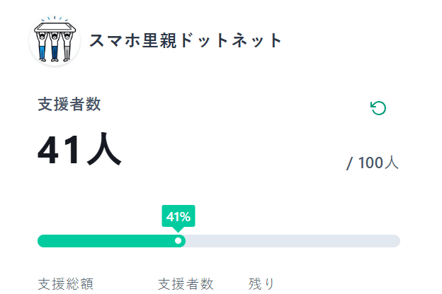 マンスリーサポーター募集キャンペーン終了しました。のメインビジュアル
