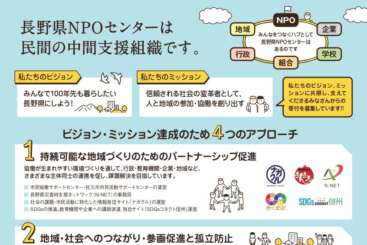 新規マンスリーサポーター25人!!ありがとうございますのメインビジュアル