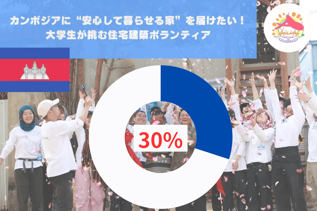 目標金額の30%達成！！引き継ぎご支援募集中！のメインビジュアル