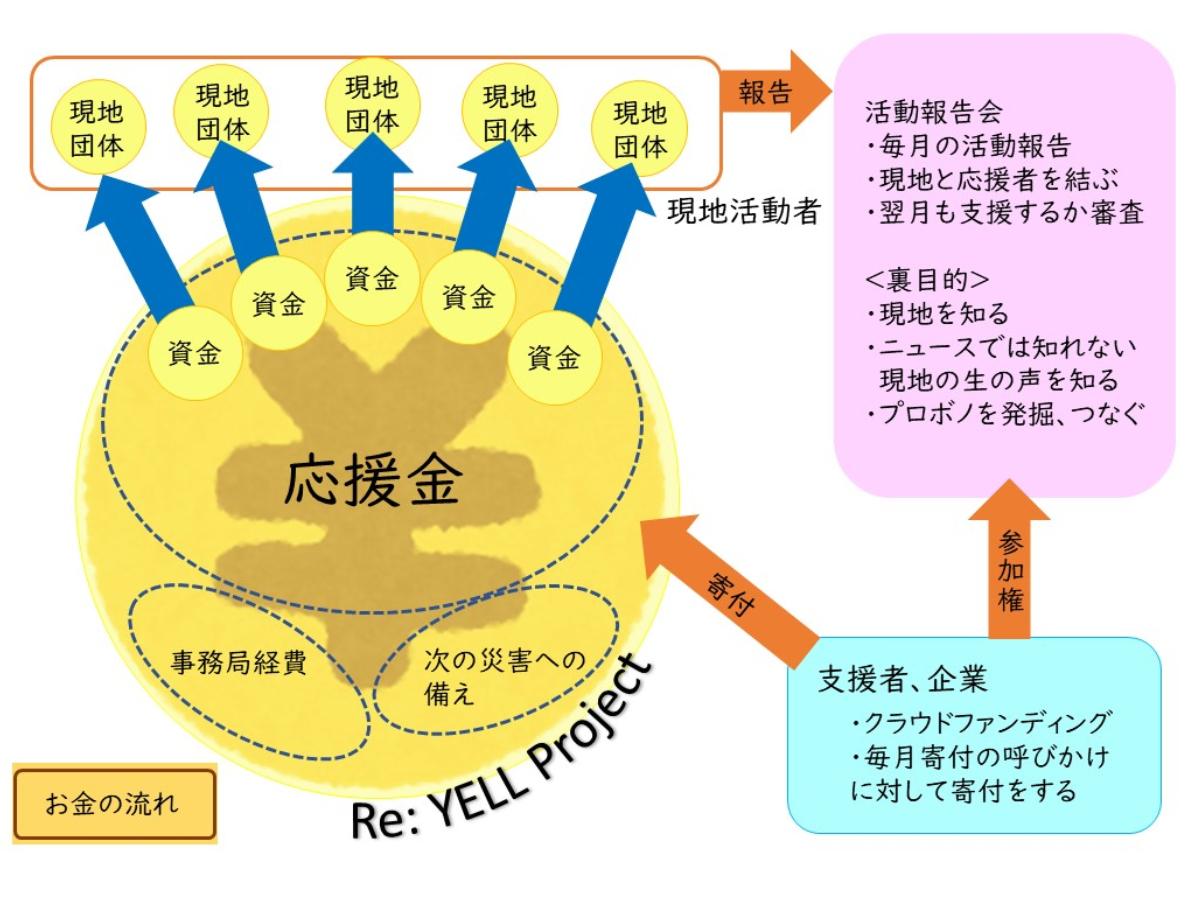 応援金の使い道のメインビジュアル