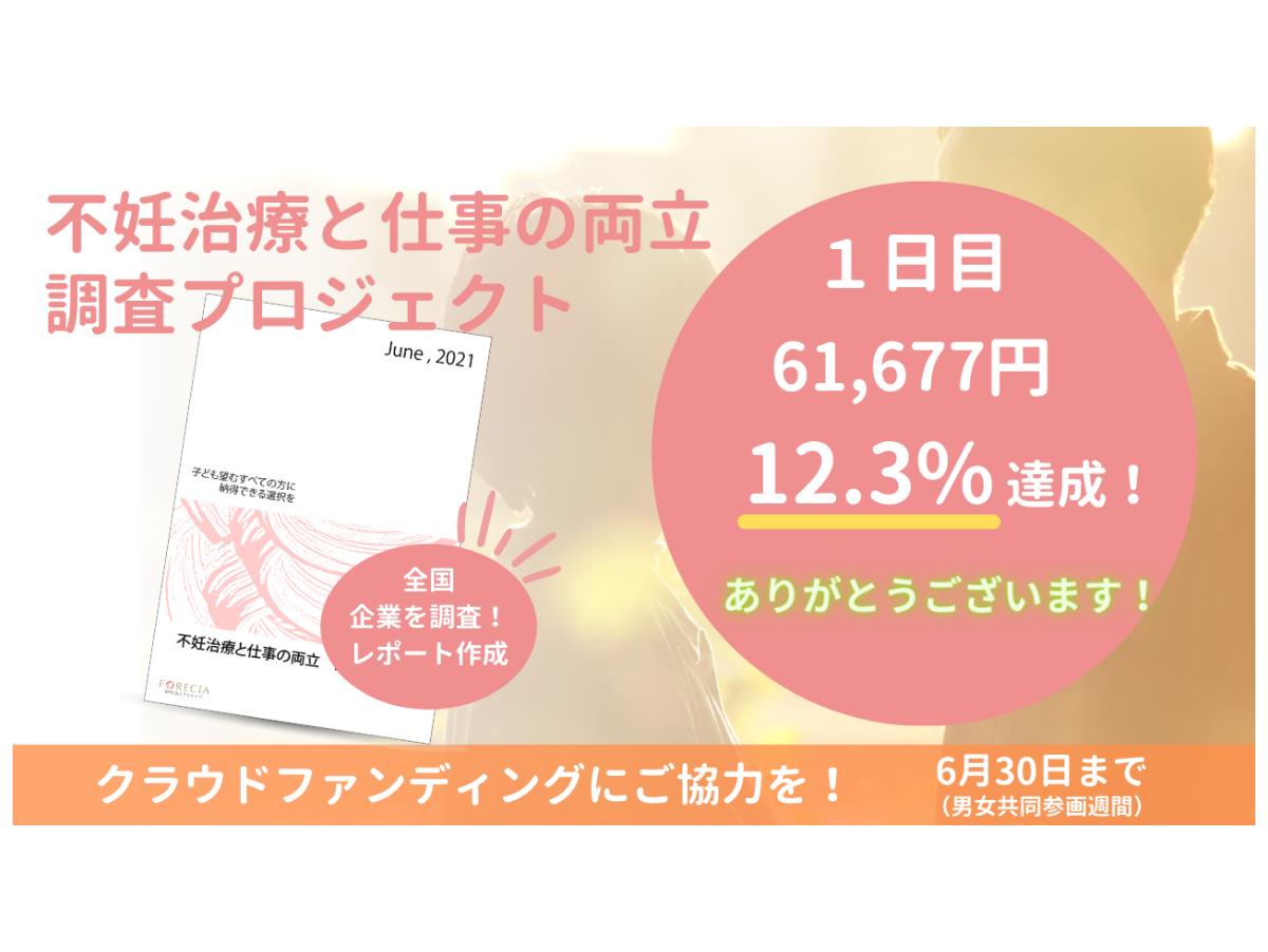 たくさんのご寄付とご協力ありがとうございます！のメインビジュアル