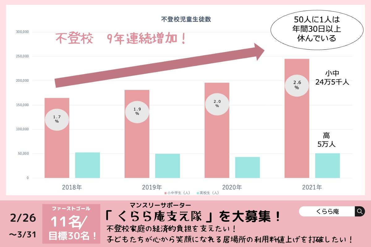 私たちが立ち向かう社会課題①　不登校の現状のメインビジュアル