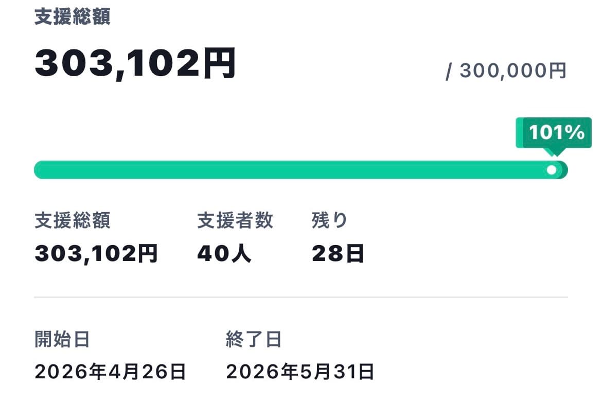 クラファン挑戦中!5/4の経過報告のメインビジュアル