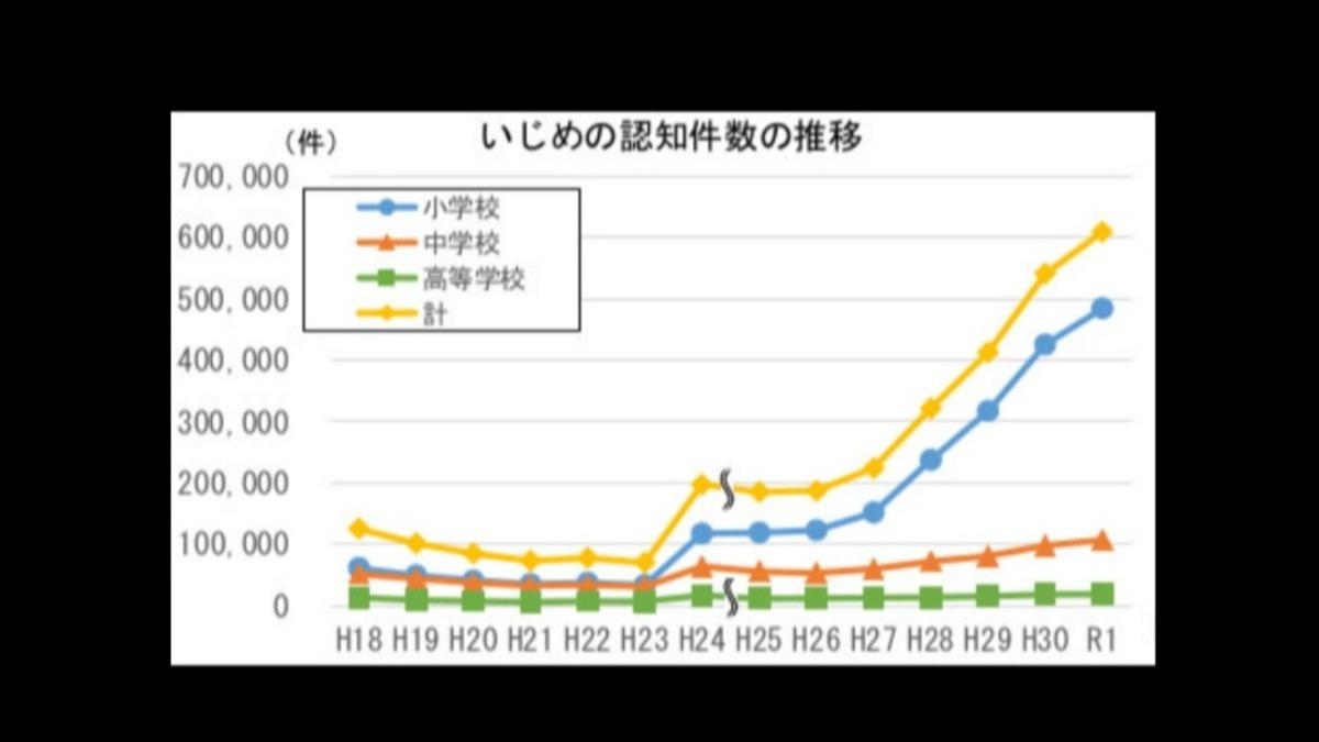 いじめ認知活動について、うきわネットワークができることのメインビジュアル