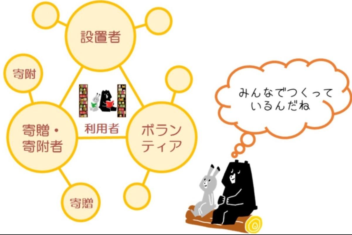 民間図書館の運営のしくみのメインビジュアル