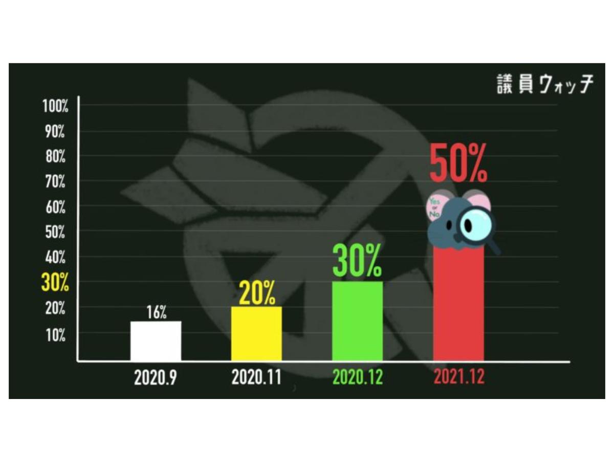 議員ウォッチへの応援ありがとうございます！のメインビジュアル