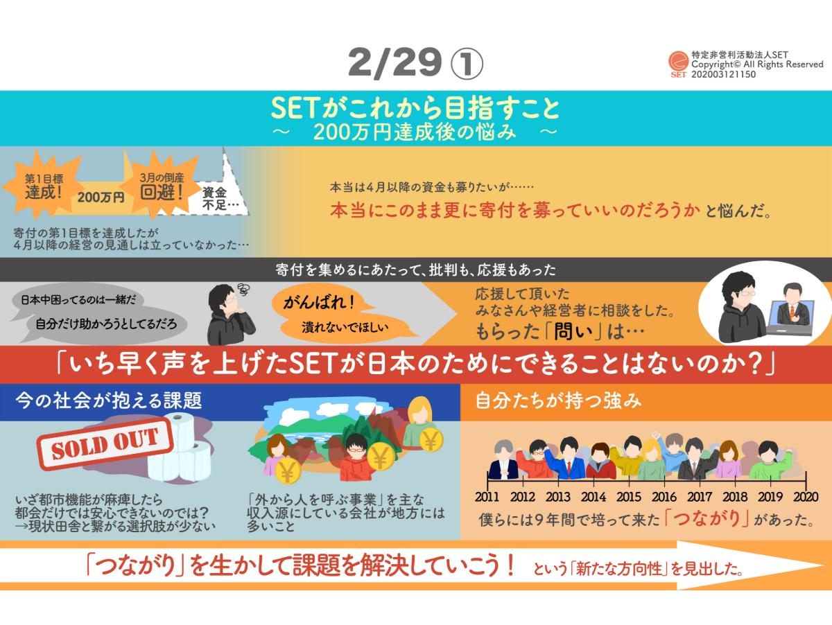 ⑤【主要事業中断後、2月29日の動き⒈】のメインビジュアル