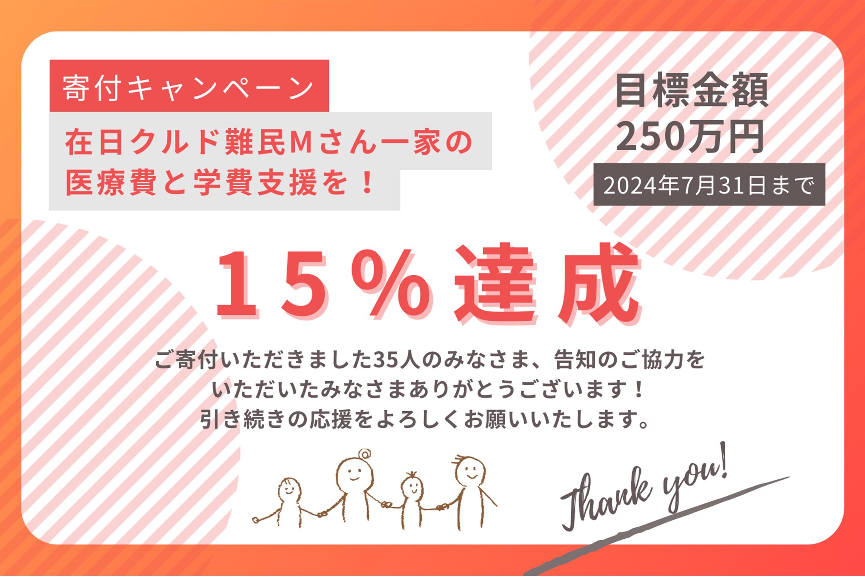 目標金額の１５％達成しました！のメインビジュアル