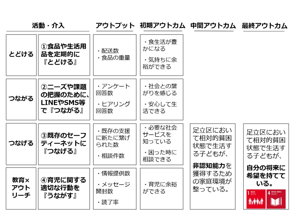 【あだち・わくわく臨時便終了しました！】のメインビジュアル