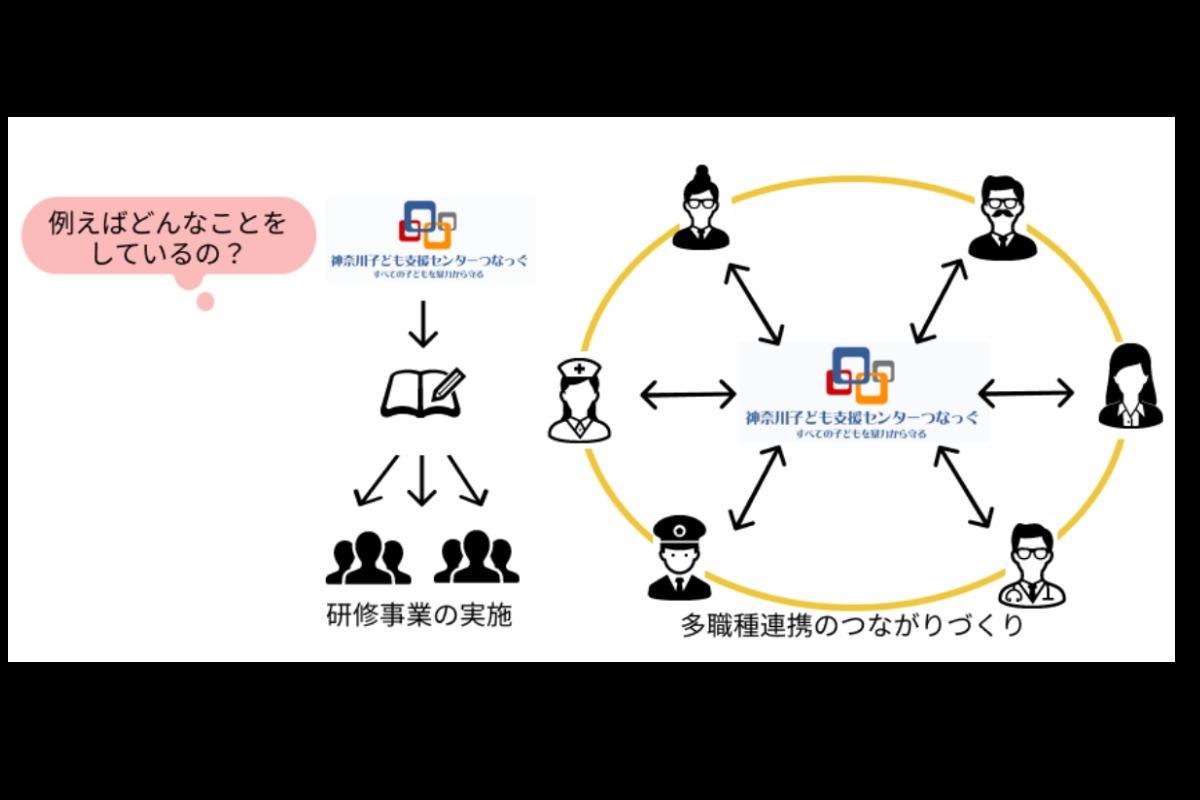 つなっぐ活動紹介・・「支援の輪をつなぐ」のメインビジュアル