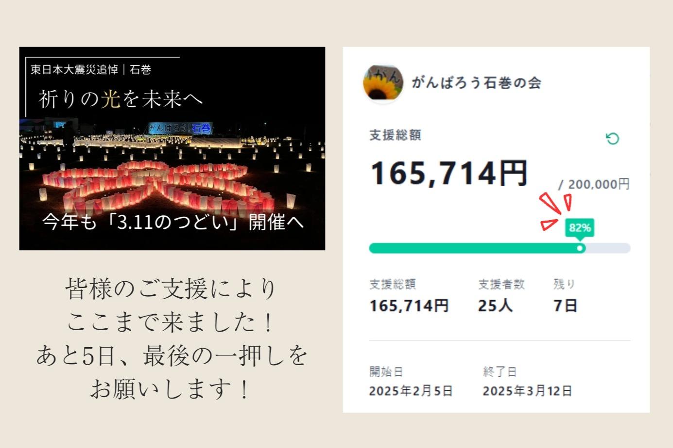 【感謝とご報告】皆様のご支援により、ここまで来ました！あと5日、最後の一押しをお願いいたしますのメインビジュアル