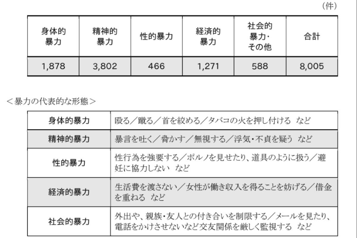 暴力の形態は複合的で、子どもにも影響のメインビジュアル