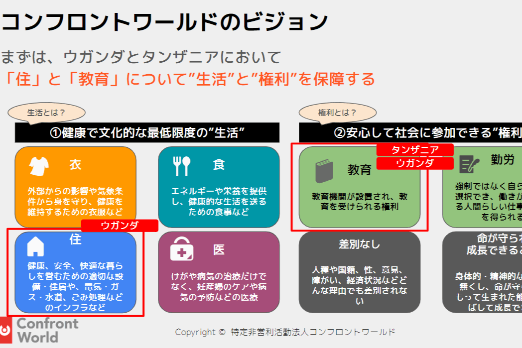 コンフロントワールドの始まり/コンフロントワールドの目指すもの/2023年の成果のメインビジュアル