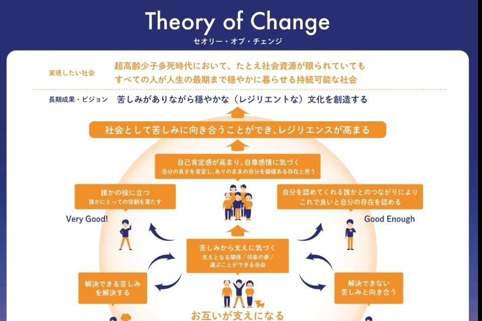 これまでの活動の画像