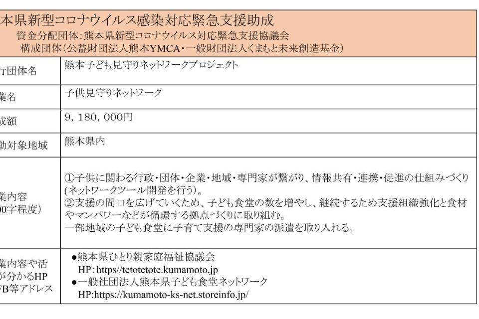 これまでの活動の画像