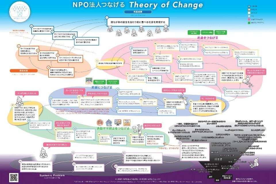 これまでの活動の画像