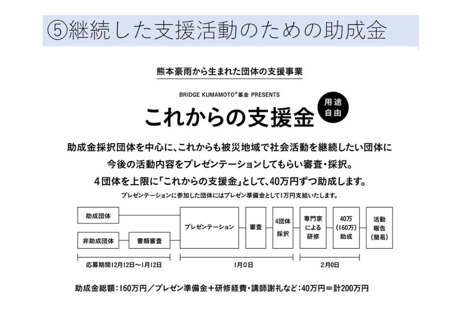 これまでの活動の画像
