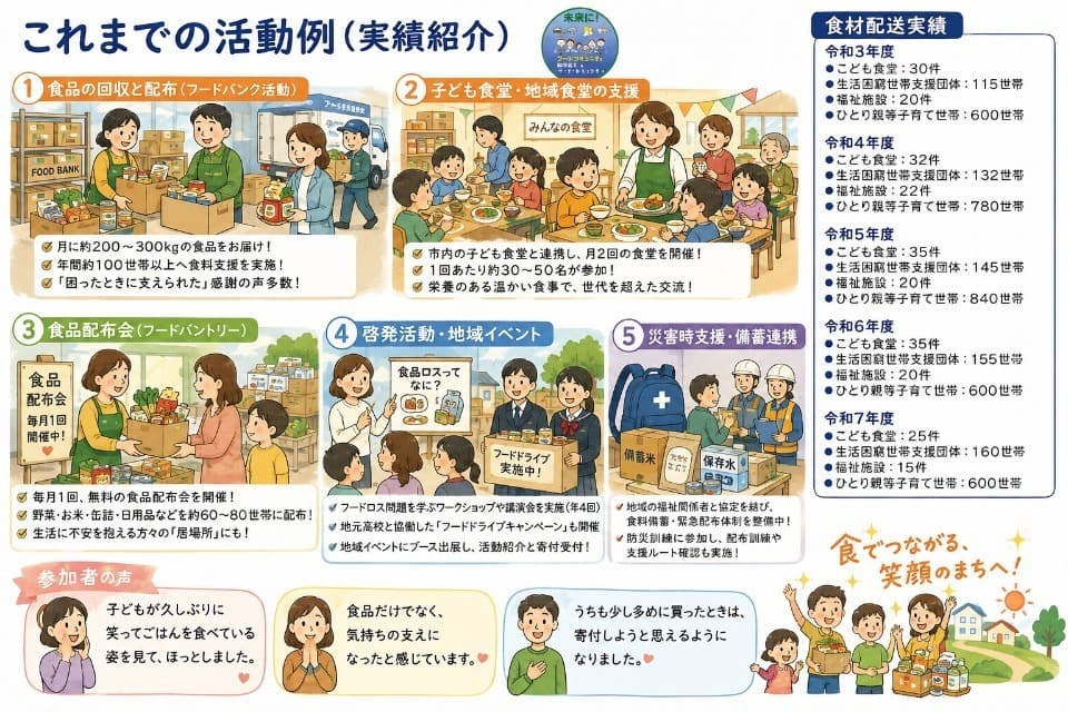 これまでの活動の画像