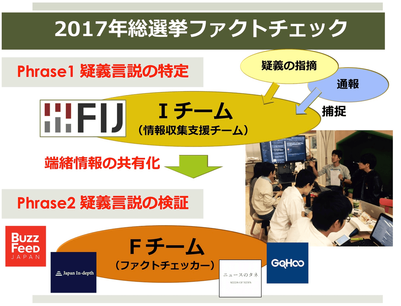 Past Activities Image