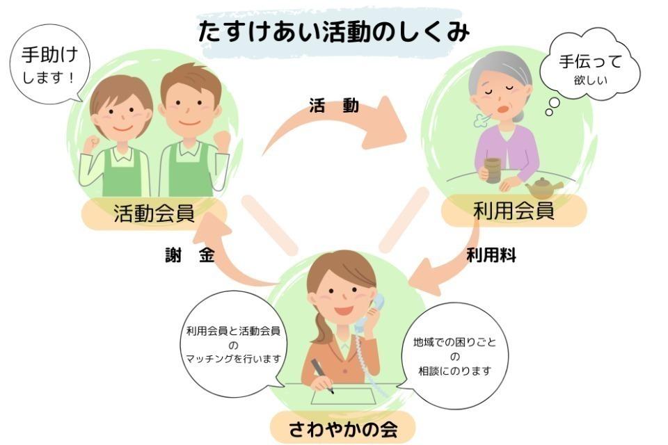 これまでの活動の画像