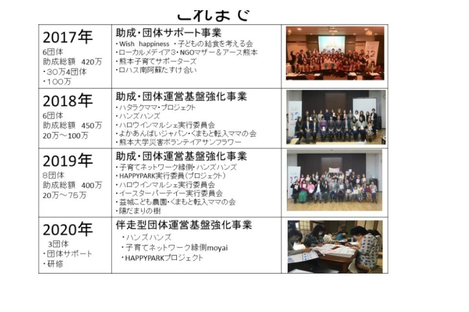 これまでの活動の画像