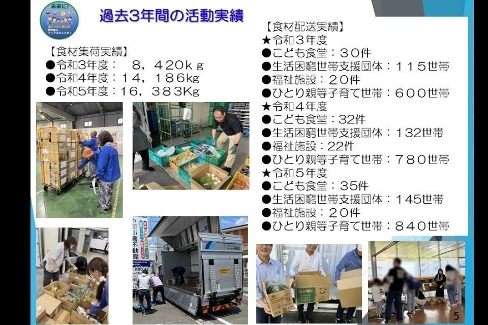 これまでの活動の画像