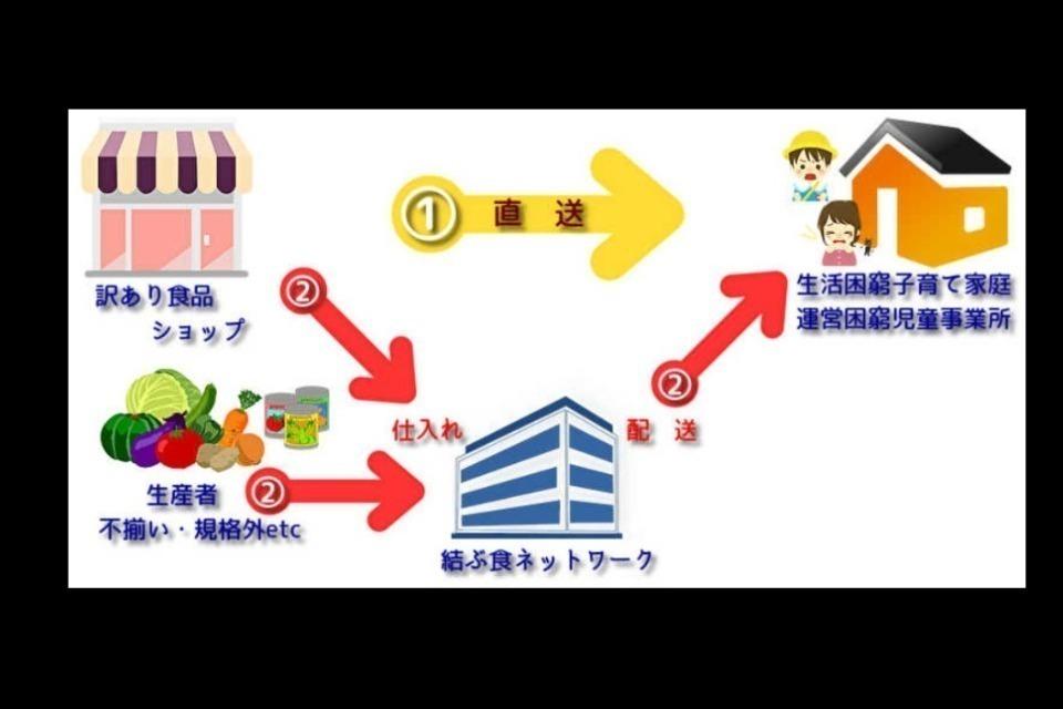 これまでの活動の画像
