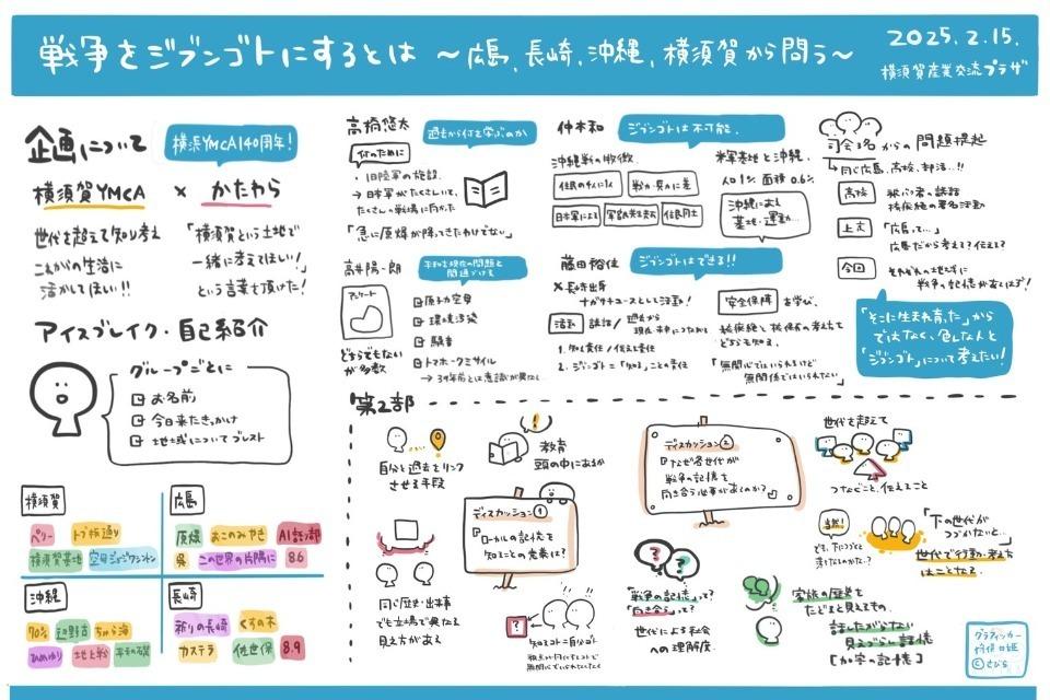 これまでの活動の画像