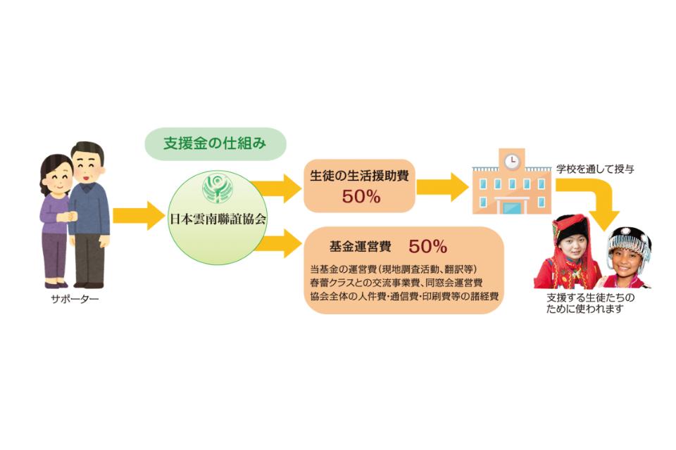 Necessary expenses of the business Image