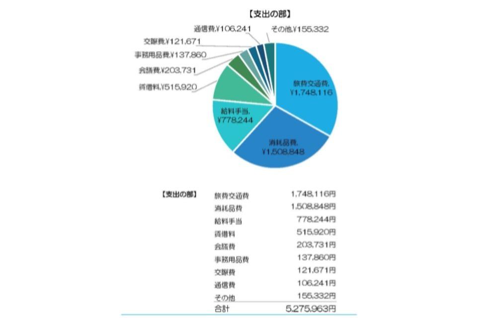 事業の必要経費の画像