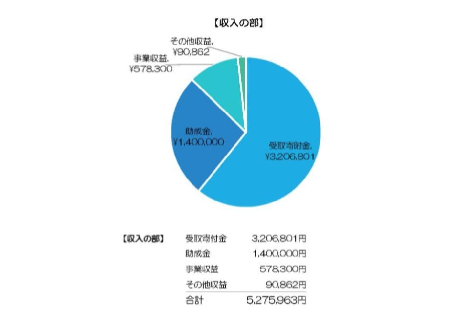 事業の必要経費の画像