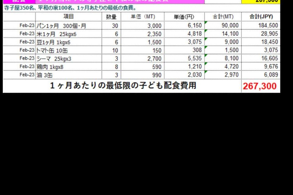 事業の必要経費の画像