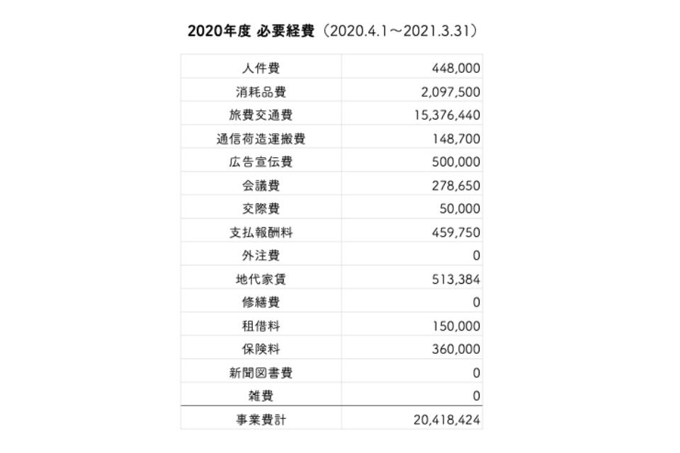 事業の必要経費の画像