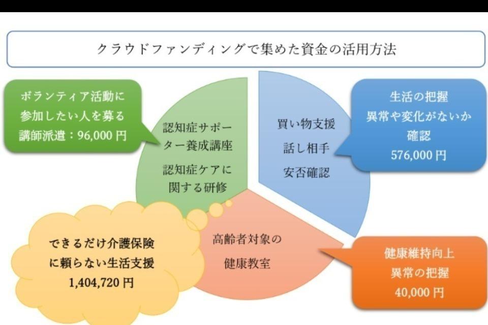 事業の必要経費の画像