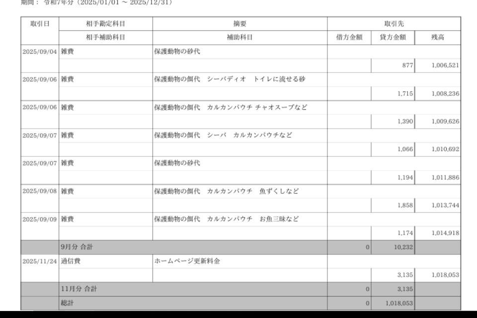 事業の必要経費の画像