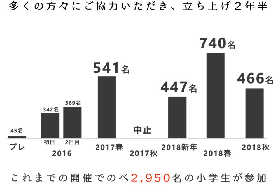 事業の必要経費の画像