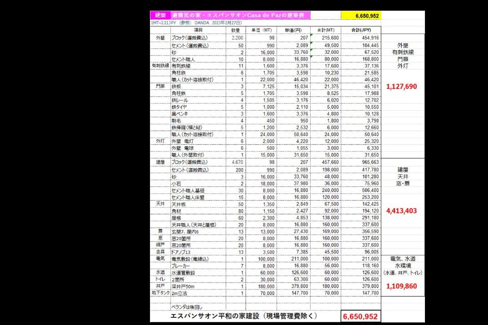 事業の必要経費の画像
