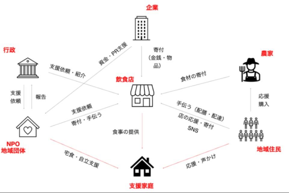 事業の必要経費の画像