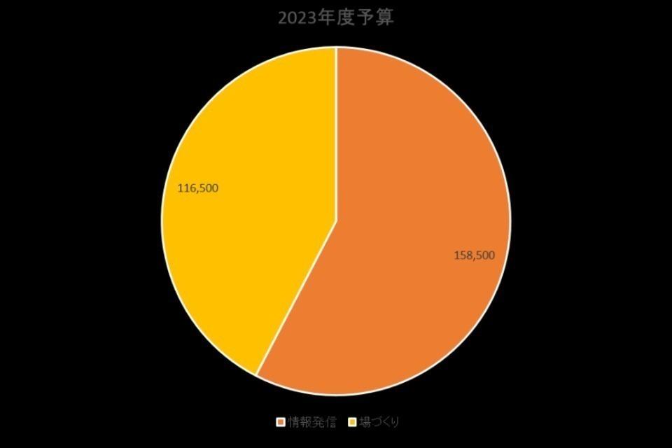事業の必要経費の画像