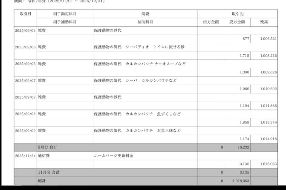 事業の必要経費の画像