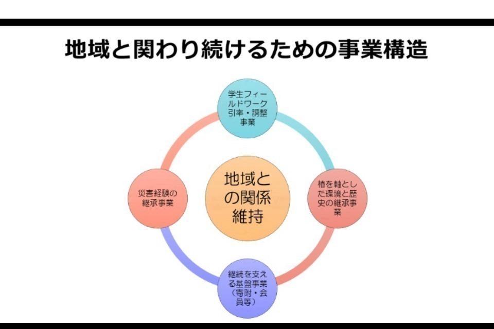 地域交流事業のメインビジュアル