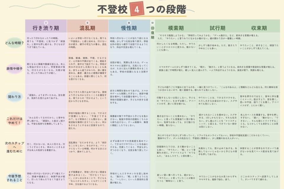 不登校の段階表 Main Visual