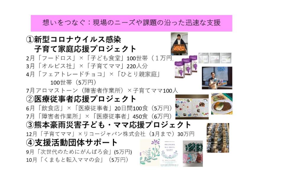 コロナ支援・ニーズの応じた迅速な支援のメインビジュアル