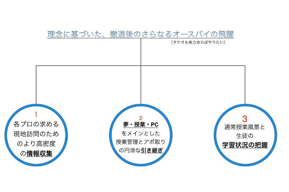 ツナグプロジェクトのメインビジュアル