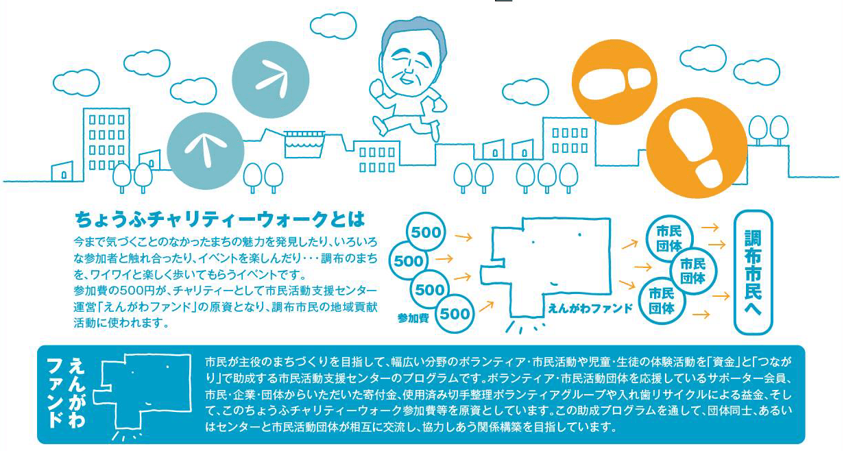 2017年11月11日(日)京王線「調布」駅の調布市立第一小学校から9:30~11:00にスタートします。 Main Visual