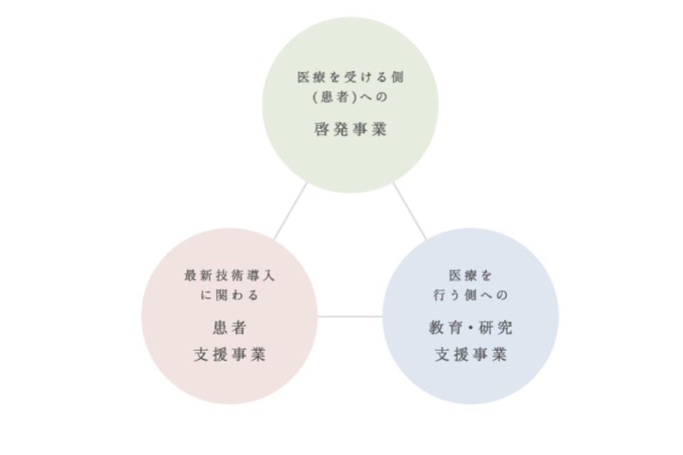 JSDI事業活動のメインビジュアル