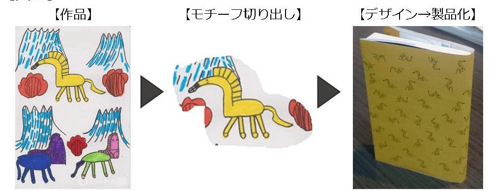 障がい者アートの経済的活用のメインビジュアル