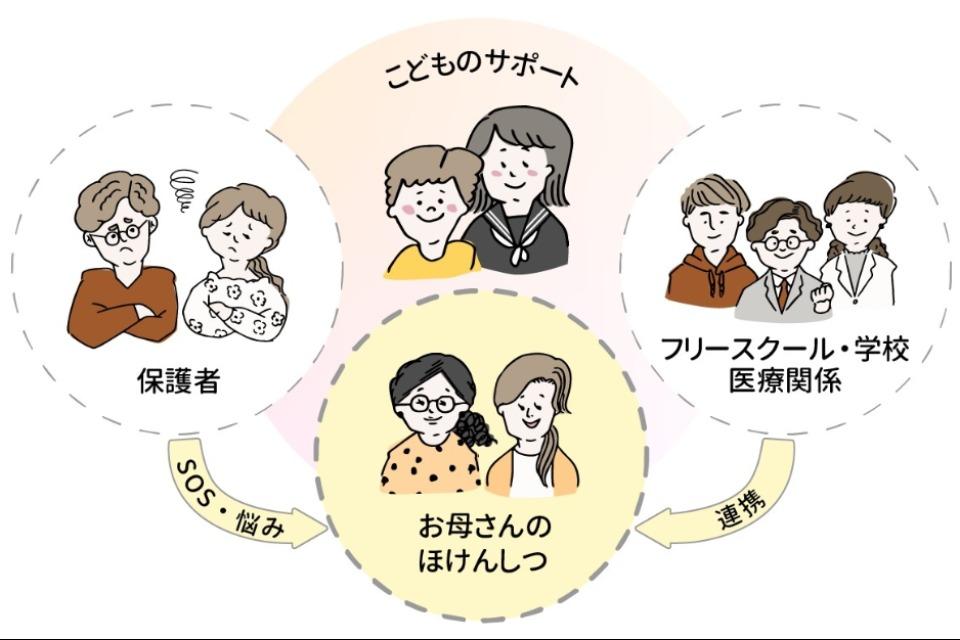 お母さんのほけんしつ(不登校の子の親御さん向け相談室)のメインビジュアル